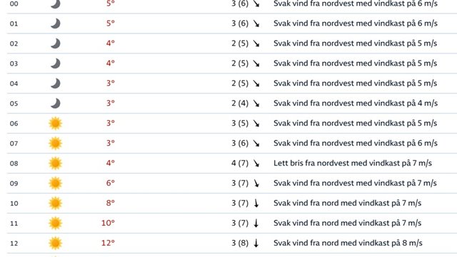 Velkommen til Ørnefjell Golfbane