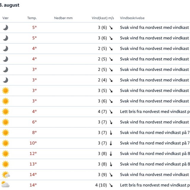Velkommen til Ørnefjell Golfbane