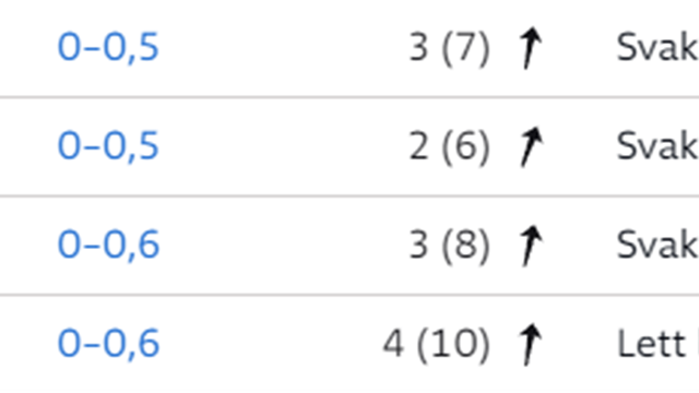 God værmelding for første dag av KM